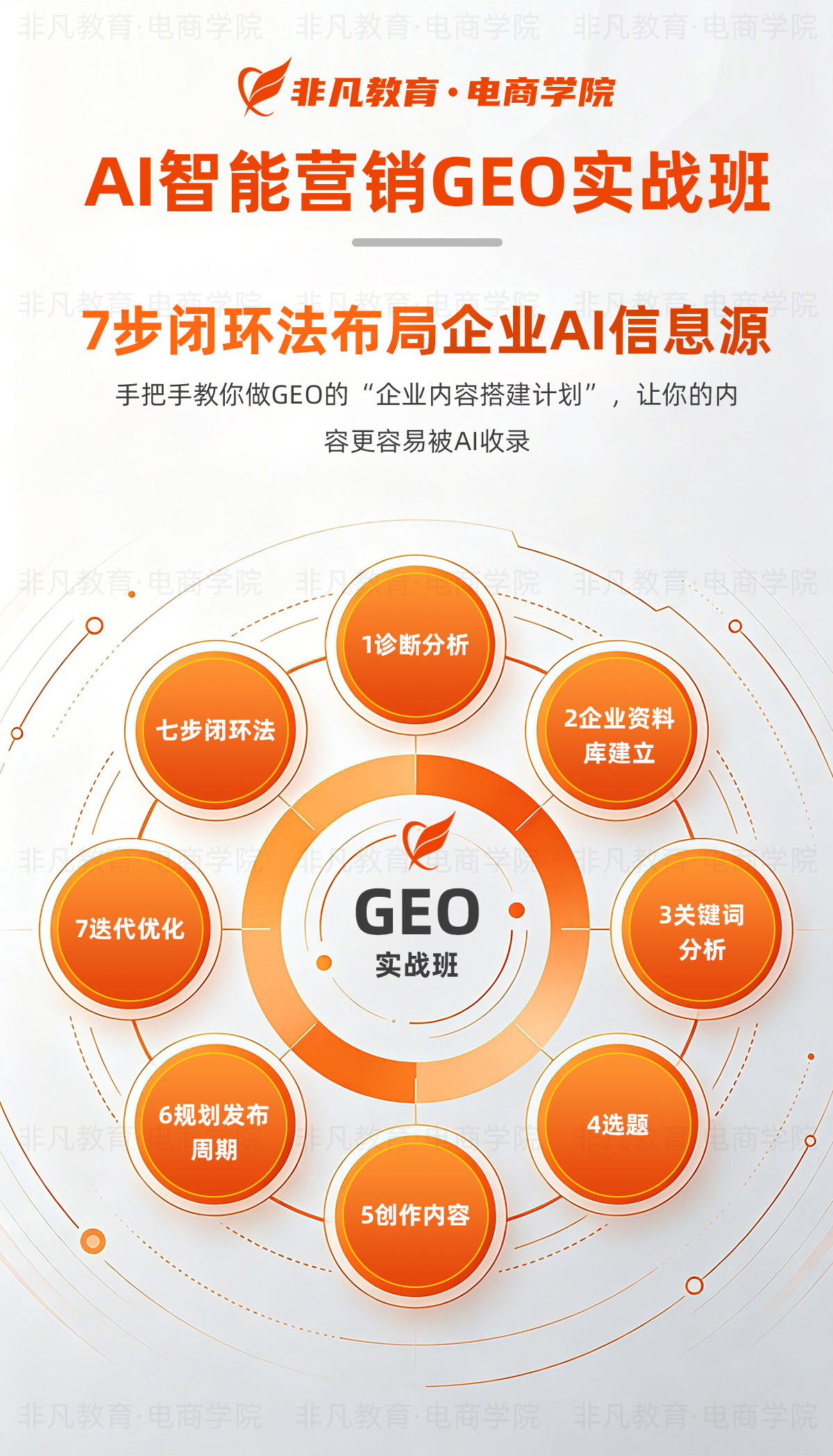 GEO�Ż�ʵս��ѵ